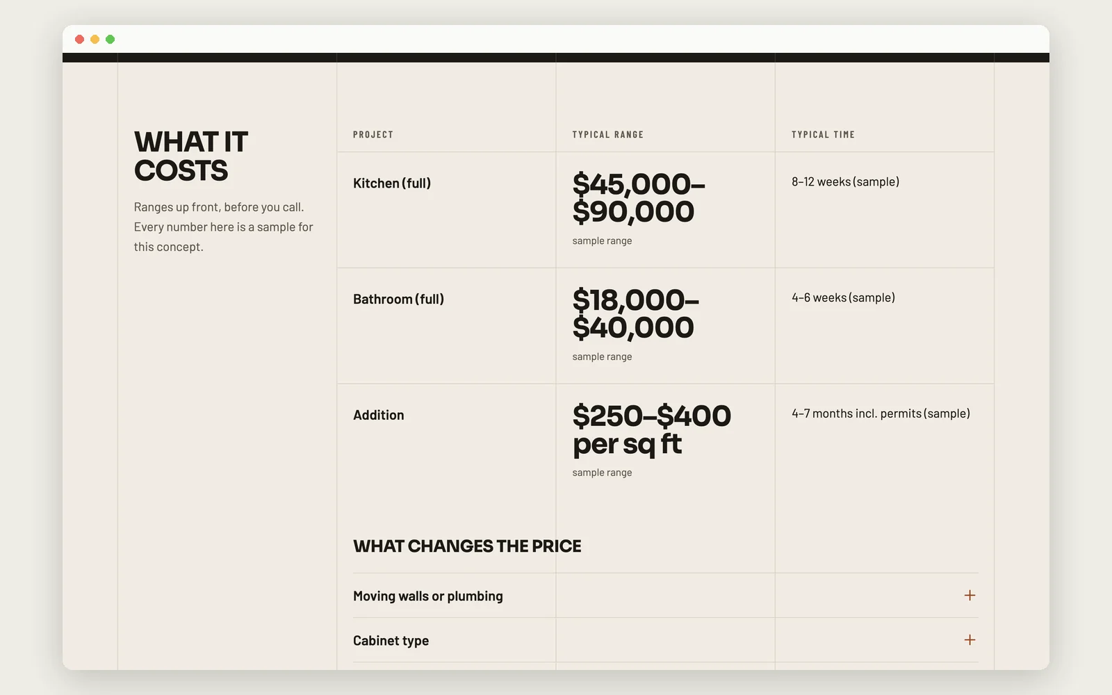 Ridgeline pricing table on desktop with sample ranges and what changes the price